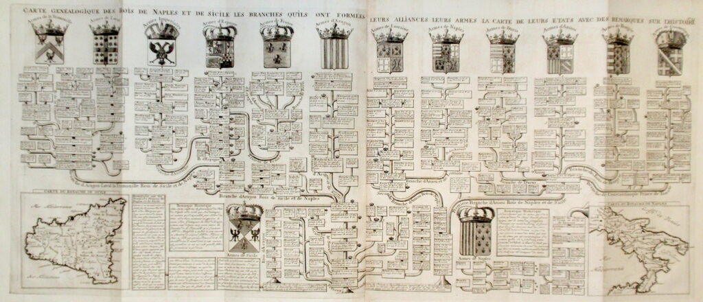 Sicilian Professional Genealogist 
